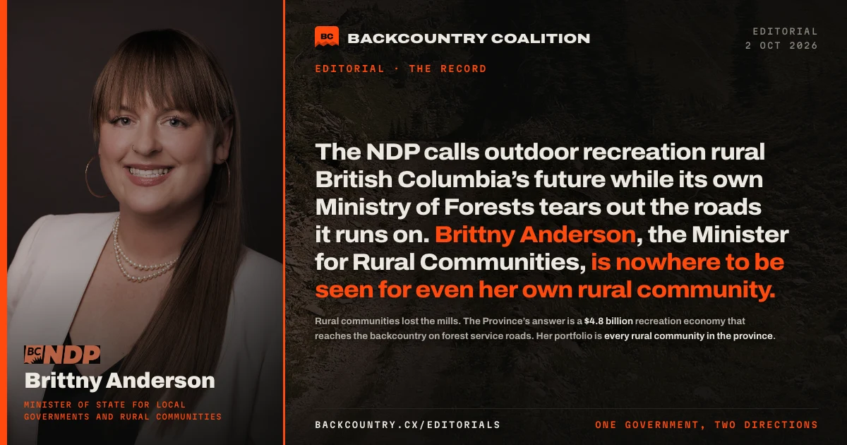 Card on near-black with an orange spine, over a photograph of a two-track road bed climbing through alpine timber. Kicker “The count”. Headline: the Minister for Rural Communities, whose mandate letter says “recreation” zero times and “road” zero, with both words set in orange. Below it, the line that the Province calls outdoor recreation a $4.8 billion economy and no document that binds a minister mentions it.