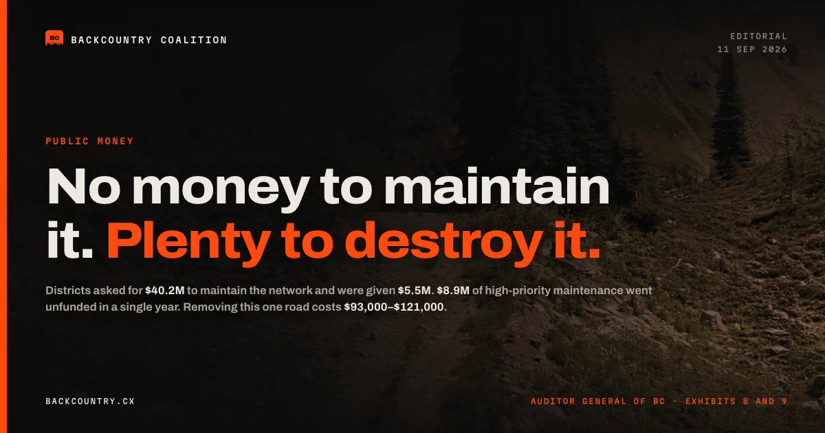 Card: a two-track forest service road climbing to the alpine behind the headline &ldquo;No money to maintain it. Plenty to destroy it,&rdquo; the second sentence in orange.