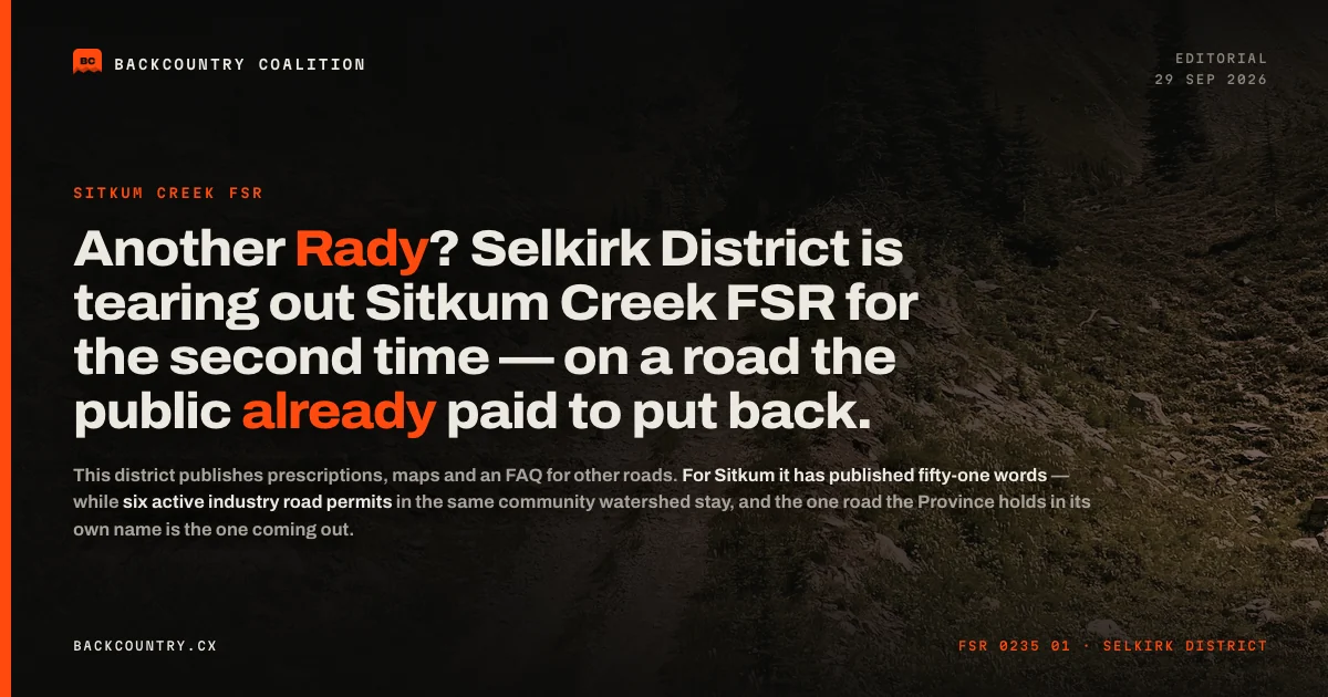 Card on near-black with an orange spine. Headline: the public already rebuilt this road once. Below it, six active industry road permits inside the Sitkum community watershed against one public road posted for deactivation.