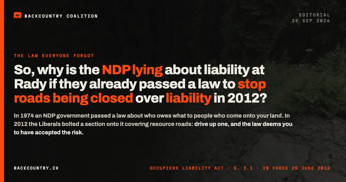 Card on near-black with an orange spine. Headline: In 2012 British Columbia passed a law to stop roads being closed over liability. Below it, the note that BC law deems every user of a resource road to have assumed all risk and that no regulation has ever narrowed it.