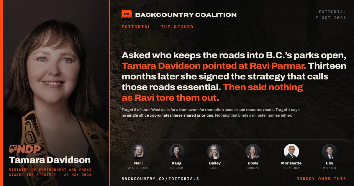 Card on near-black with an orange spine. Tamara Davidson’s portrait sits under a BC NDP mark. Headline: Asked who keeps the roads into B.C.’s parks open, Tamara Davidson pointed at Ravi Parmar. Thirteen months later she signed the strategy that calls those roads essential. Then said nothing as Ravi tore them out. Six ministerial portraits run along the foot.