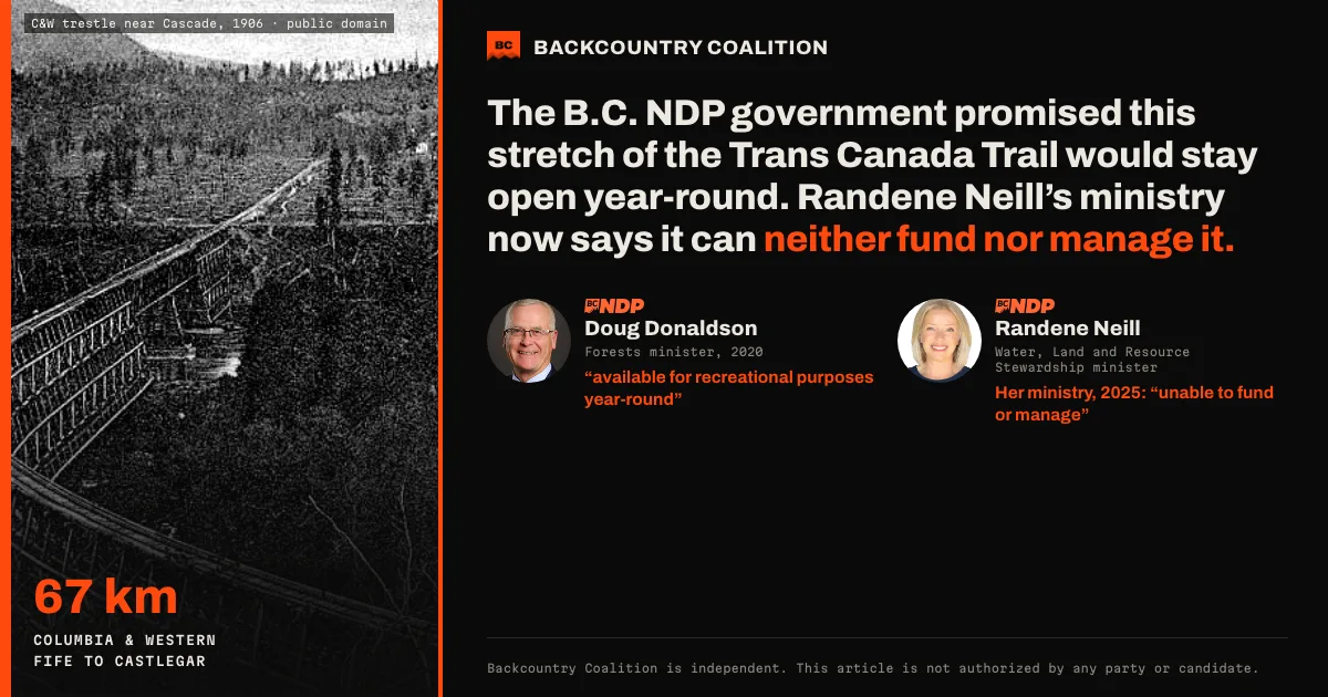 Card with an orange spine. On the left, a 1906 photograph of a Columbia and Western trestle near Cascade, with 67 km, Columbia and Western, Fife to Castlegar. On the right, the headline: the B.C. NDP government promised this stretch of the Trans Canada Trail would stay open year-round; Randene Neill’s ministry now says it can neither fund nor manage it. Below, portraits of Doug Donaldson, Forests minister in 2020, and Randene Neill, with their ministries’ words.