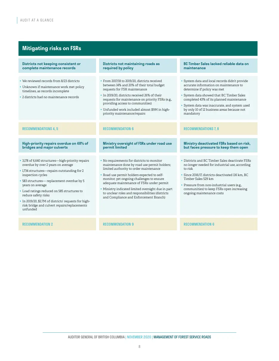 Page 9 of Management of Forest Service Roads, Auditor General of British Columbia, November 2020.