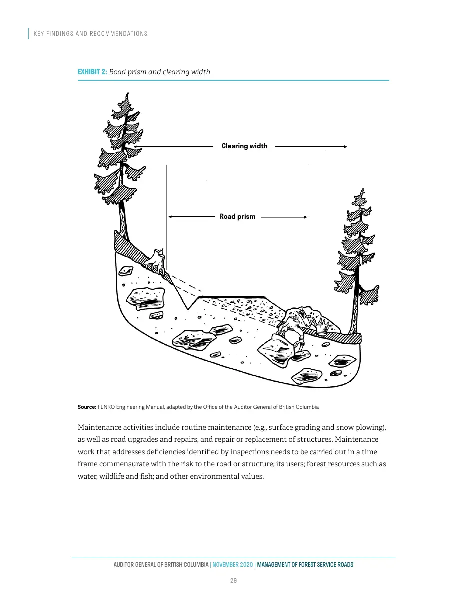 Page 30 of Management of Forest Service Roads, Auditor General of British Columbia, November 2020.