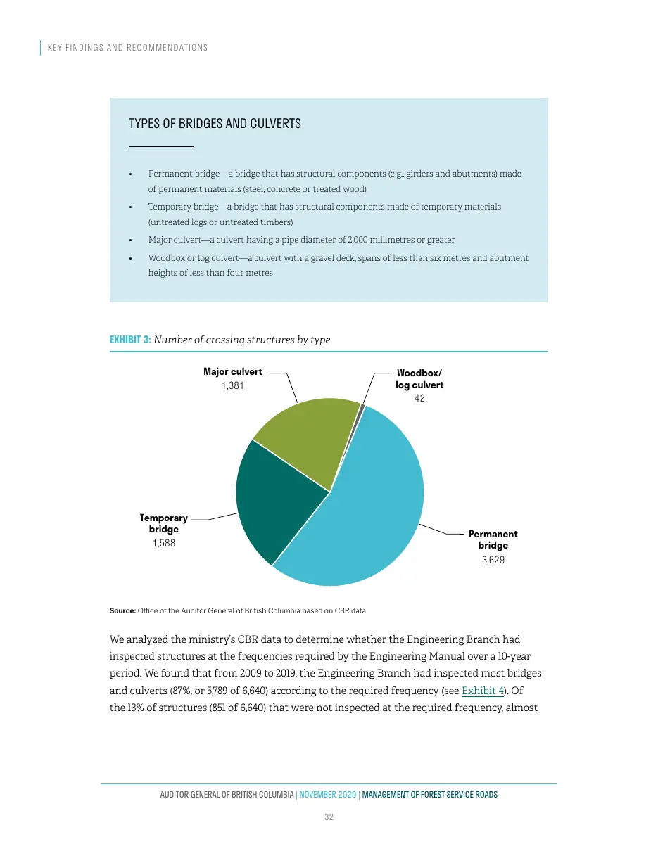 Page 33 of Management of Forest Service Roads, Auditor General of British Columbia, November 2020.