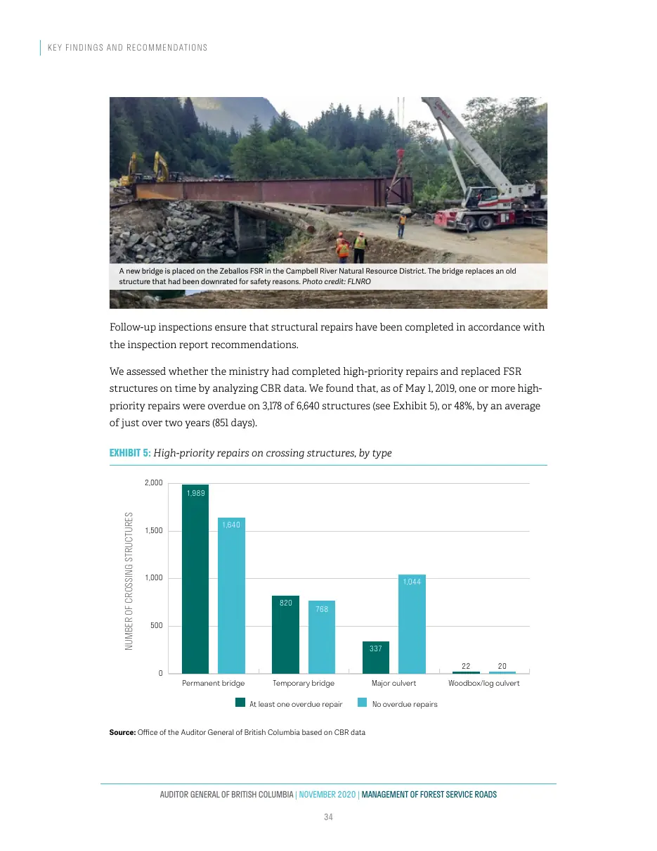 Page 35 of Management of Forest Service Roads, Auditor General of British Columbia, November 2020.