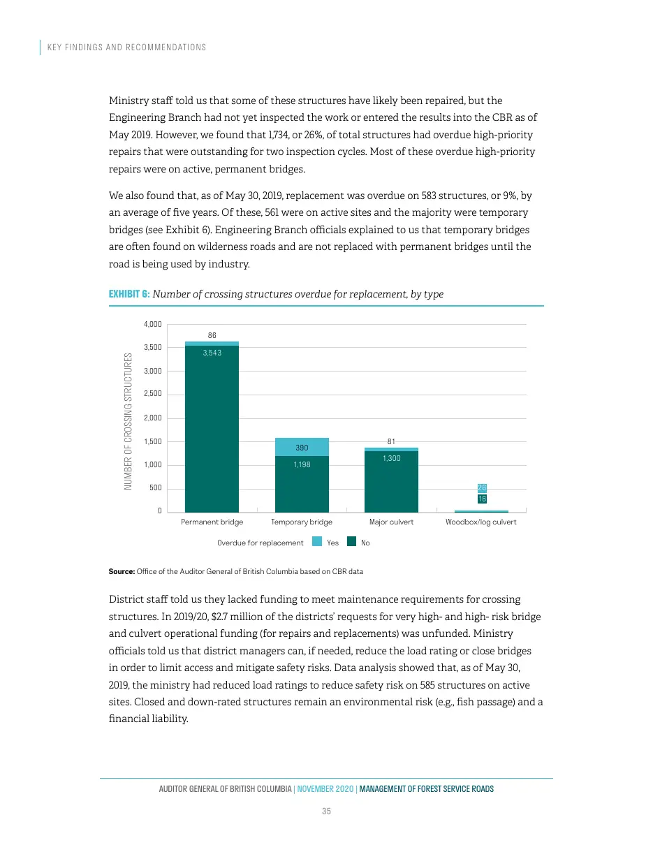 Page 36 of Management of Forest Service Roads, Auditor General of British Columbia, November 2020.