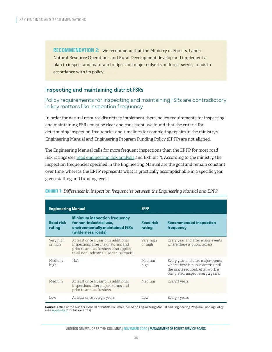 Page 37 of Management of Forest Service Roads, Auditor General of British Columbia, November 2020.