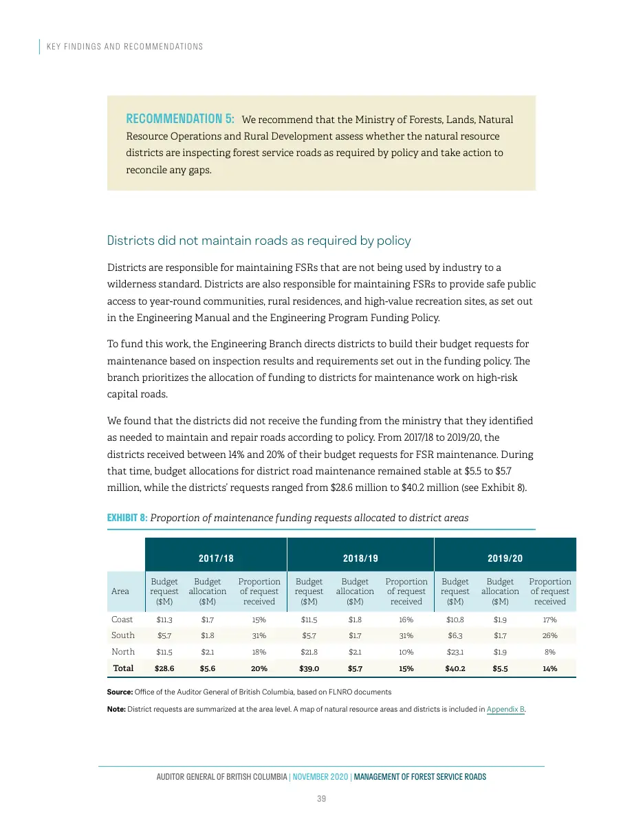 Page 40 of Management of Forest Service Roads, Auditor General of British Columbia, November 2020.