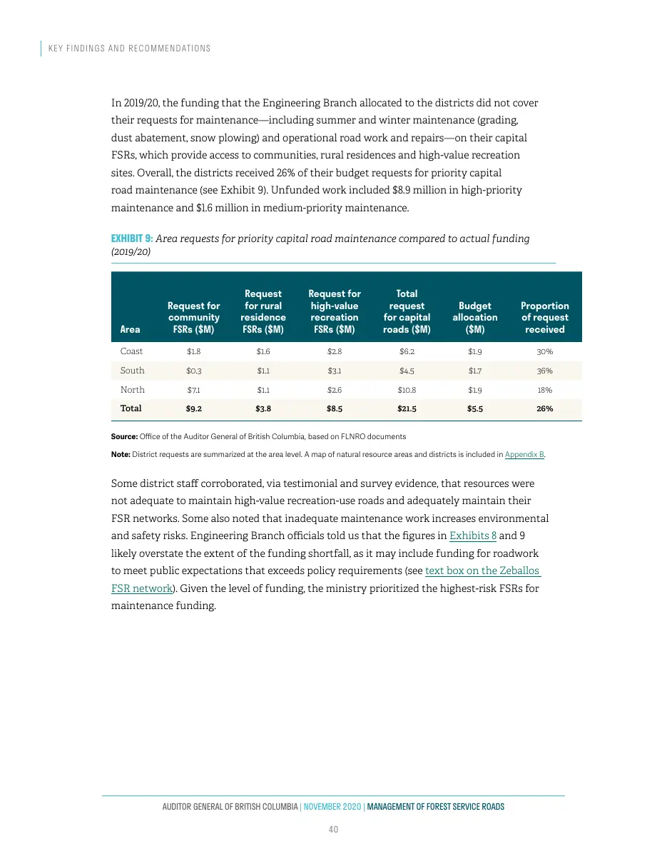 Page 41 of Management of Forest Service Roads, Auditor General of British Columbia, November 2020.