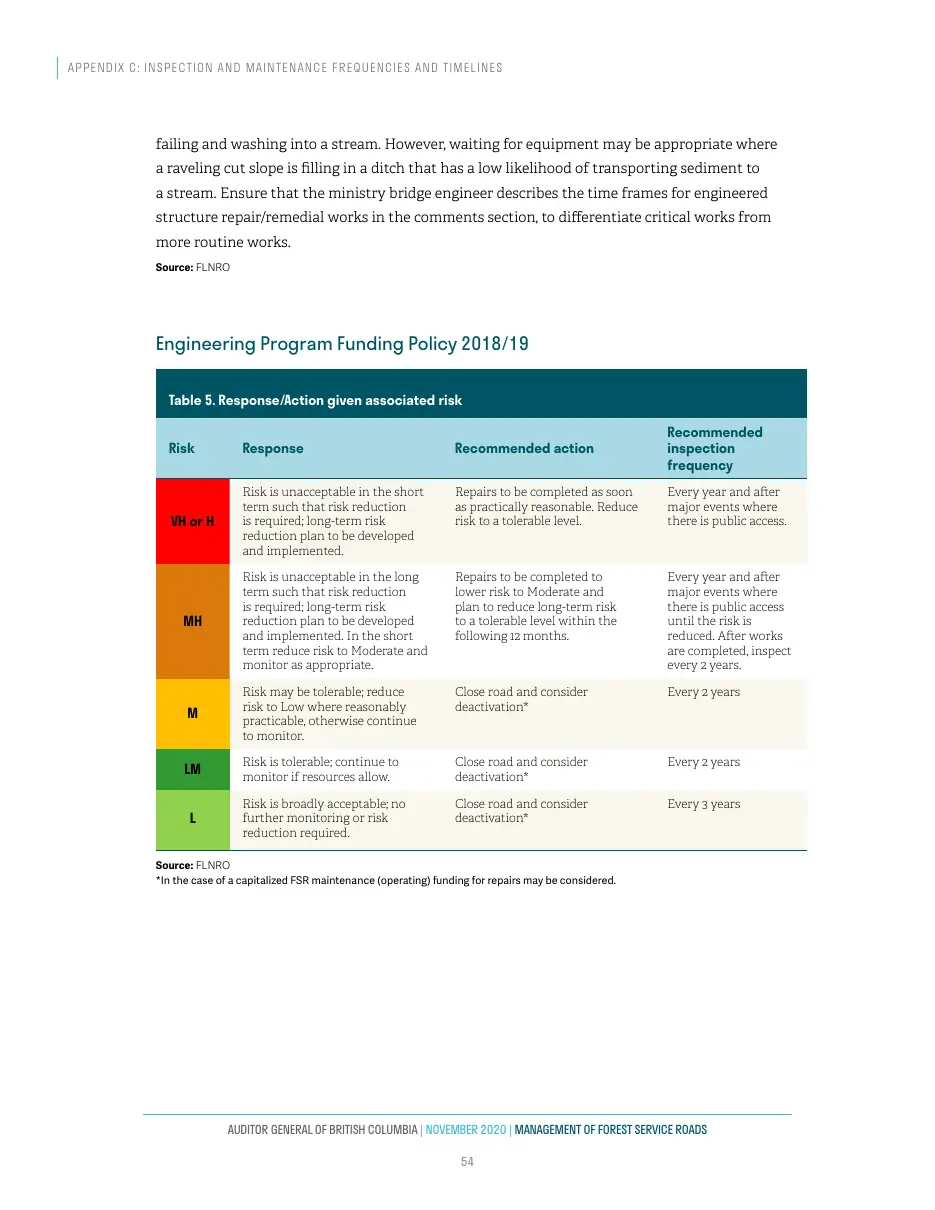 Page 55 of Management of Forest Service Roads, Auditor General of British Columbia, November 2020.