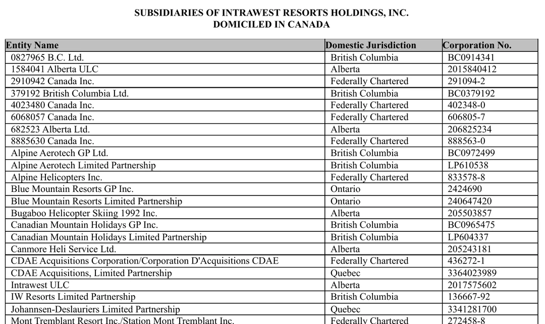Page from Exhibit 21.1 of the Form 10-K of Intrawest Resorts Holdings, Inc., headed Subsidiaries of Intrawest Resorts Holdings, Inc. domiciled in Canada. The table lists entity name, domestic jurisdiction and corporation number. Two rows read: Canadian Mountain Holidays GP Inc., British Columbia, BC0965475; and Canadian Mountain Holidays Limited Partnership, British Columbia, LP604337.