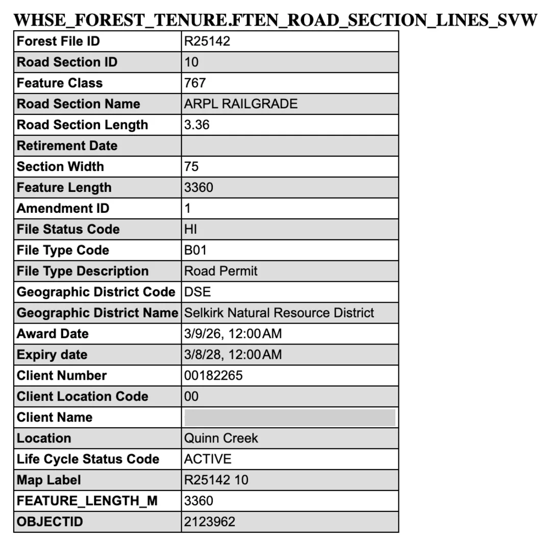 Attribute table served by the British Columbia government map service for the forest tenure road section layer. Forest File ID R25142. Road Section ID 10. Road Section Name ARPL RAILGRADE. Road Section Length 3.36. Retirement Date blank. File Type Description Road Permit. Geographic District Name Selkirk Natural Resource District. Award Date 3/9/26. Expiry date 3/8/28. Client Name obscured. Location Quinn Creek. Life Cycle Status Code ACTIVE. Map Label R25142 10.