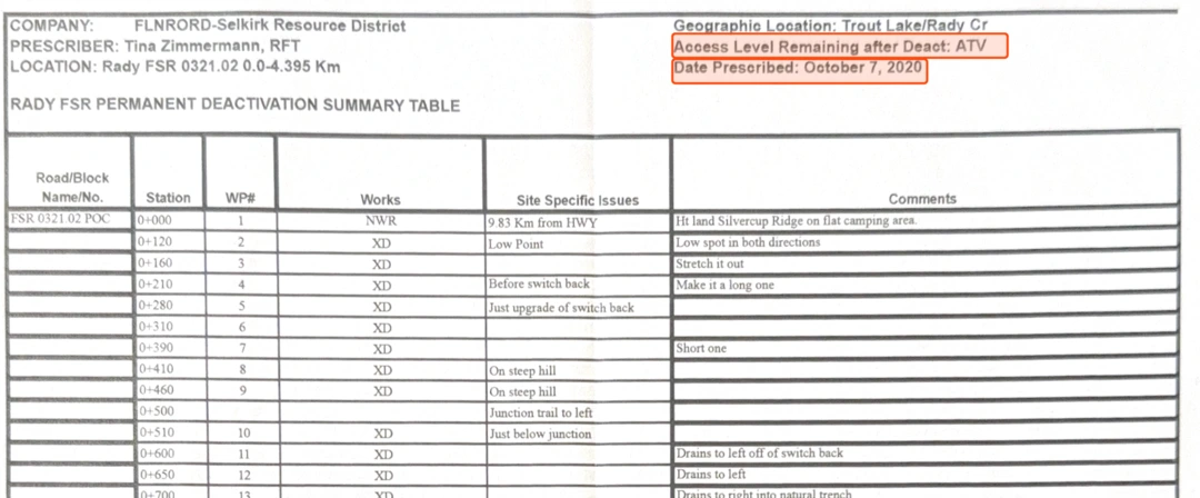 The first page of the Ministry of Forests' own 2020 deactivation prescription for the Rady FSR, a spreadsheet printed to paper. Two entries are highlighted: a field reading Access Level Remaining after Deact: ATV, and a field reading Date Prescribed: October 7, 2020.