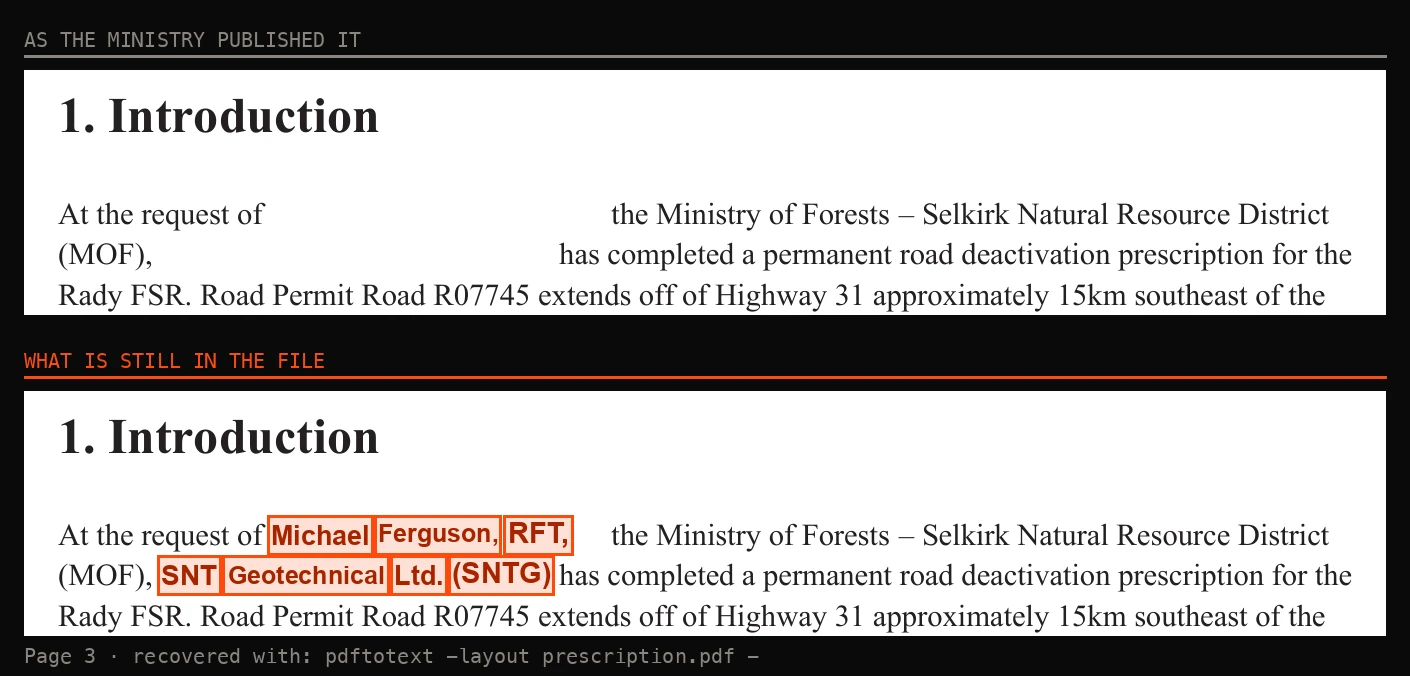 Page 3 side by side. Left, as published: at the request of, blank, the Ministry of Forests Selkirk Natural Resource District, blank, has completed a permanent road deactivation prescription. Right, recovered: Michael Ferguson, RFT and SNT Geotechnical Ltd. (SNTG) in the two gaps.