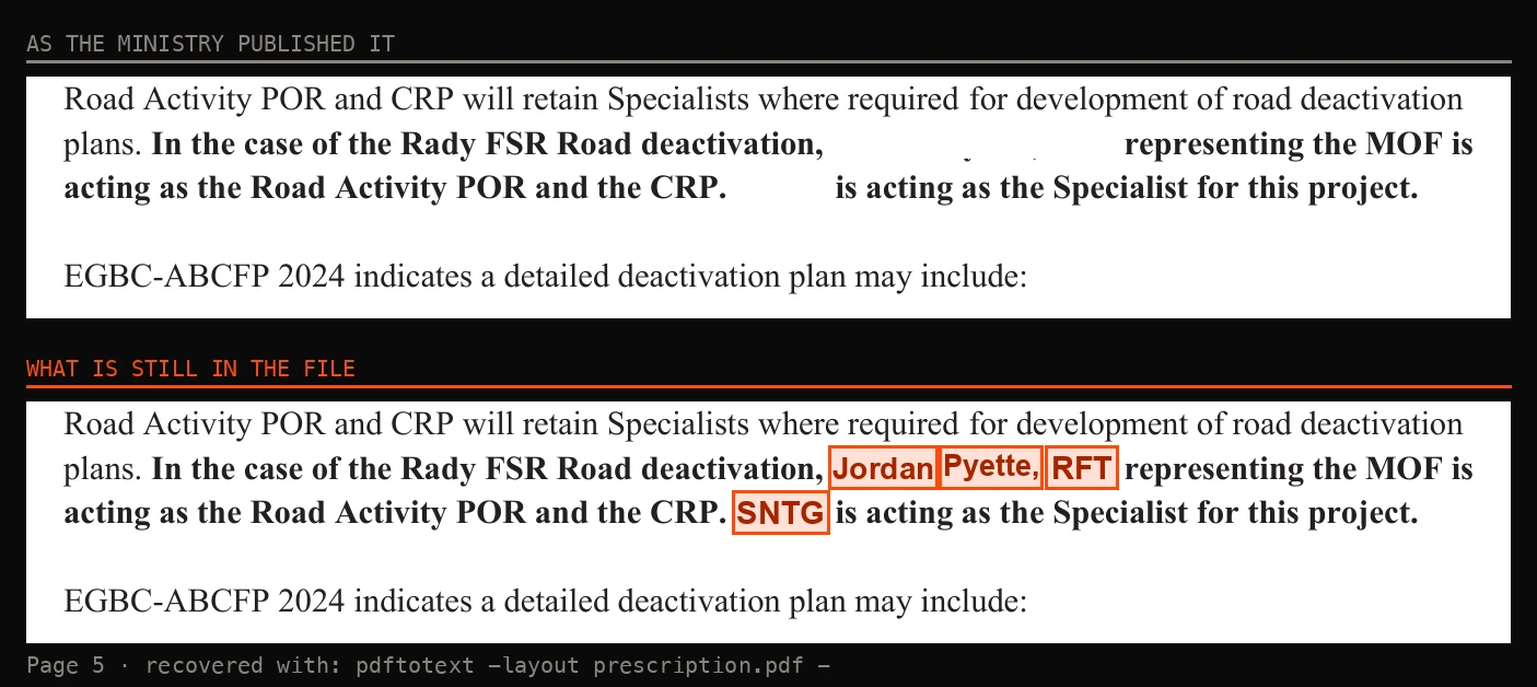 Page 5 side by side. Left, as published, a blank where the professional of record is named. Right, recovered: Jordan Pyette, RFT representing the MOF is acting as the Road Activity POR and the CRP, with SNTG as the Specialist.