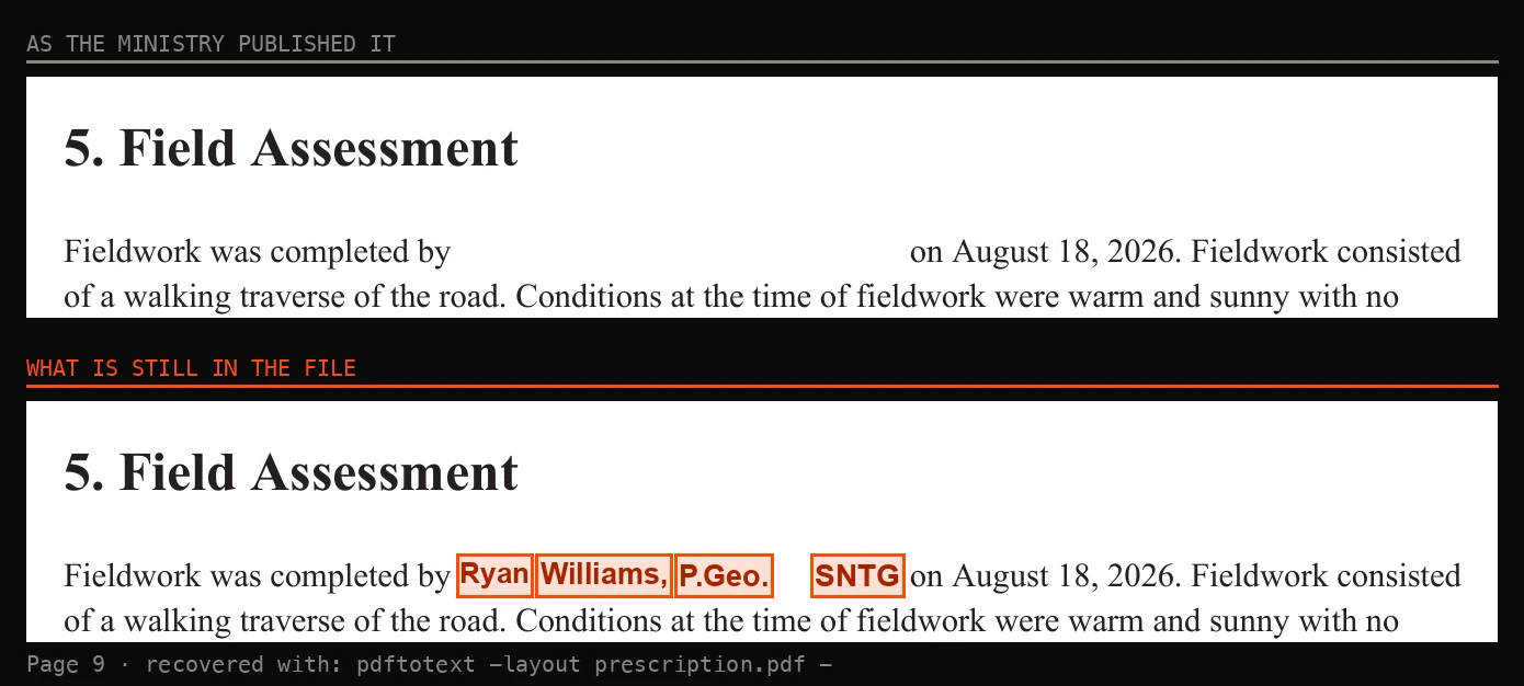 Two copies of page 9 side by side. On the left, as the ministry published it, the sentence reads fieldwork was completed by, then a blank gap, then on August 18, 2026. On the right, the same page with the words recovered from the file's own text layer highlighted in place: Ryan Williams, P.Geo. of SNTG.