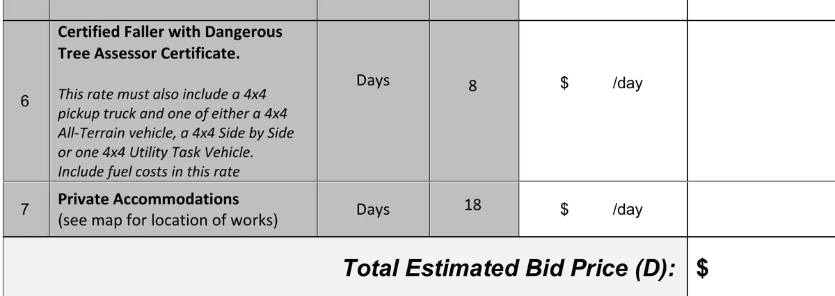 Crop of the tender price schedule showing item 6, Certified Faller with Dangerous Tree Assessor Certificate, 8 days; item 7, Private Accommodations, 18 days; and the Total Estimated Bid Price line, with every price cell blank.