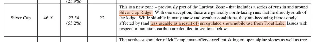 Excerpt from the CMH Galena Heli-ski Management Plan of 15 July 2020, at page 36 of the release FOR-2023-31283. The Silver Cup row of the ski-zone table records the zone as 46.91 square kilometres with 22 runs, and reads: this is a new zone, previously part of the Lardeau Zone, that includes a series of runs in and around Silver Cup Ridge; with one exception these are generally north-facing runs that lie directly south of the lodge; while ski-able in many snow and weather conditions, they are becoming increasingly affected by and less useable as a result of unregulated snowmobile use from Trout Lake; issues with respect to mountain caribou are detailed in sections below.