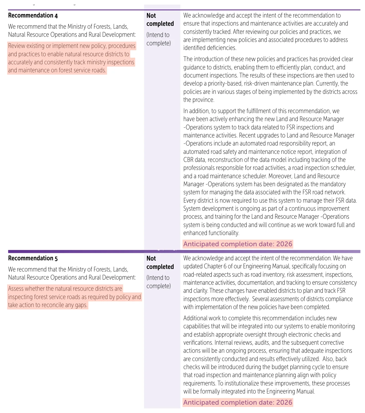 Two rows of the ministry's progress report. Recommendation 4, to enable districts to accurately and consistently track inspections and maintenance, is marked Not completed, intend to complete, anticipated completion date 2026. Recommendation 5, to assess whether districts are inspecting forest service roads as required by policy, is marked Not completed, intend to complete, anticipated completion date 2026.