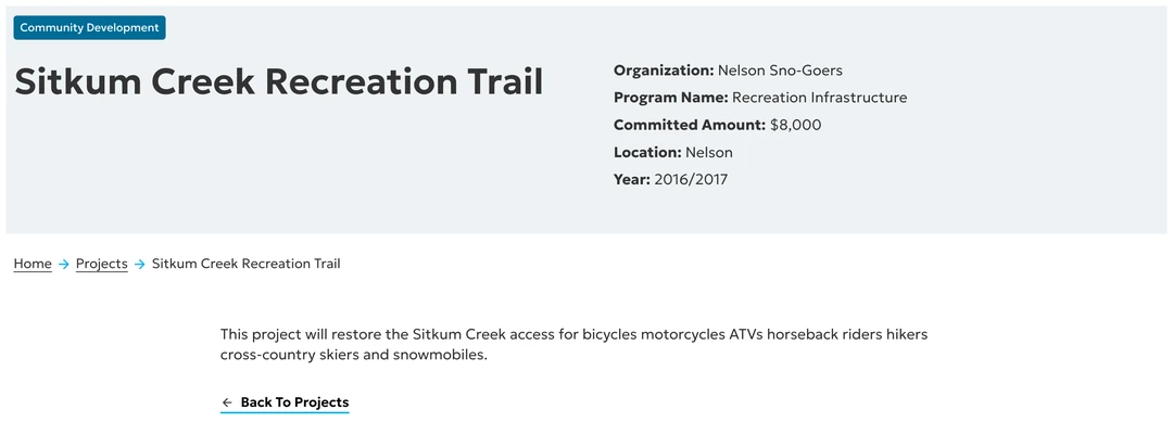 A funded-project record from the Columbia Basin Trust website. Title: Sitkum Creek Recreation Trail. Organization: Nelson Sno-Goers. Program Name: Recreation Infrastructure. Committed Amount: 8,000 dollars. Location: Nelson. Year: 2016 slash 2017. The project description reads: this project will restore the Sitkum Creek access for bicycles motorcycles ATVs horseback riders hikers cross-country skiers and snowmobiles.