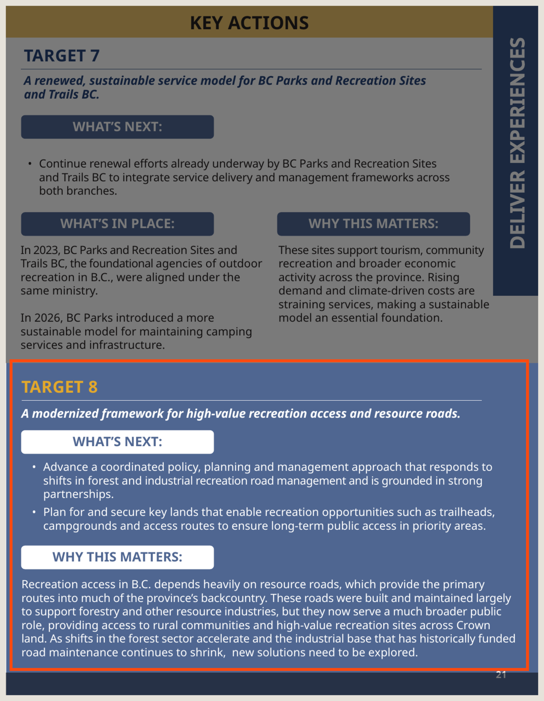 Page 21 of the Province&rsquo;s outdoor recreation strategy, dimmed except for Target 8, which is ruled in orange. Target 7 above it carries three headings: What&rsquo;s next, What&rsquo;s in place, and Why this matters. Target 8 carries only What&rsquo;s next and Why this matters. The What&rsquo;s in place heading is absent.