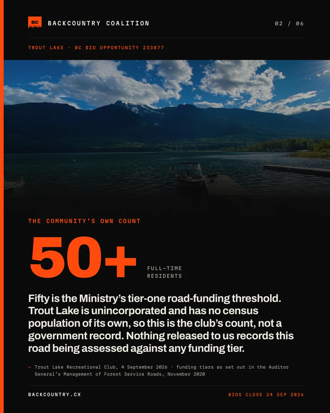Slide 2 of 6, kicker THE COMMUNITY’S OWN COUNT. 50+ at full width, labelled FULL-TIME RESIDENTS, over the claim: fifty is the Ministry’s tier-one road-funding threshold. Trout Lake is unincorporated and has no census population of its own, so this is the club’s count, not a government record. Nothing released to us records this road being assessed against any funding tier. Sourced to the Trout Lake Recreational Club, 4 September 2026, and funding tiers as set out in the Auditor General’s Management of Forest Service Roads, November 2020.