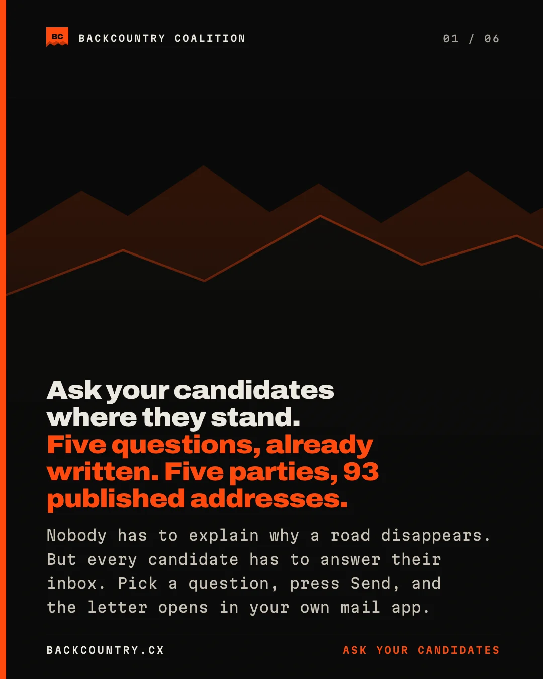Slide 1 of 6. Two offset jagged ridges in burnt orange on near-black, traced with an orange hairline. Ask your candidates where they stand. Five questions, already written. Five parties, 93 published addresses. Nobody has to explain why a road disappears. But every candidate has to answer their inbox. Pick a question, press Send, and the letter opens in your own mail app.