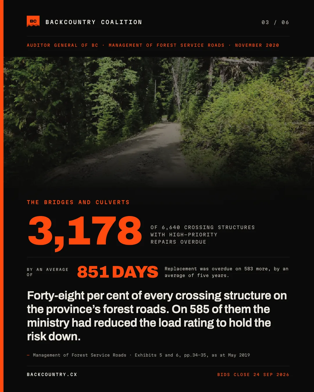 Slide 3 of 6, kicker THE BRIDGES AND CULVERTS. A large orange 3,178 labelled OF 6,640 CROSSING STRUCTURES WITH HIGH-PRIORITY REPAIRS OVERDUE, set beside 851 DAYS under the connector BY AN AVERAGE OF: replacement was overdue on 583 more, by an average of five years. The claim reads: forty-eight per cent of every bridge and major culvert on the province's forest roads, and on 585 the ministry had reduced the load rating. Sourced to Exhibits 5 and 6, pages 34 to 35, as at May 2019.