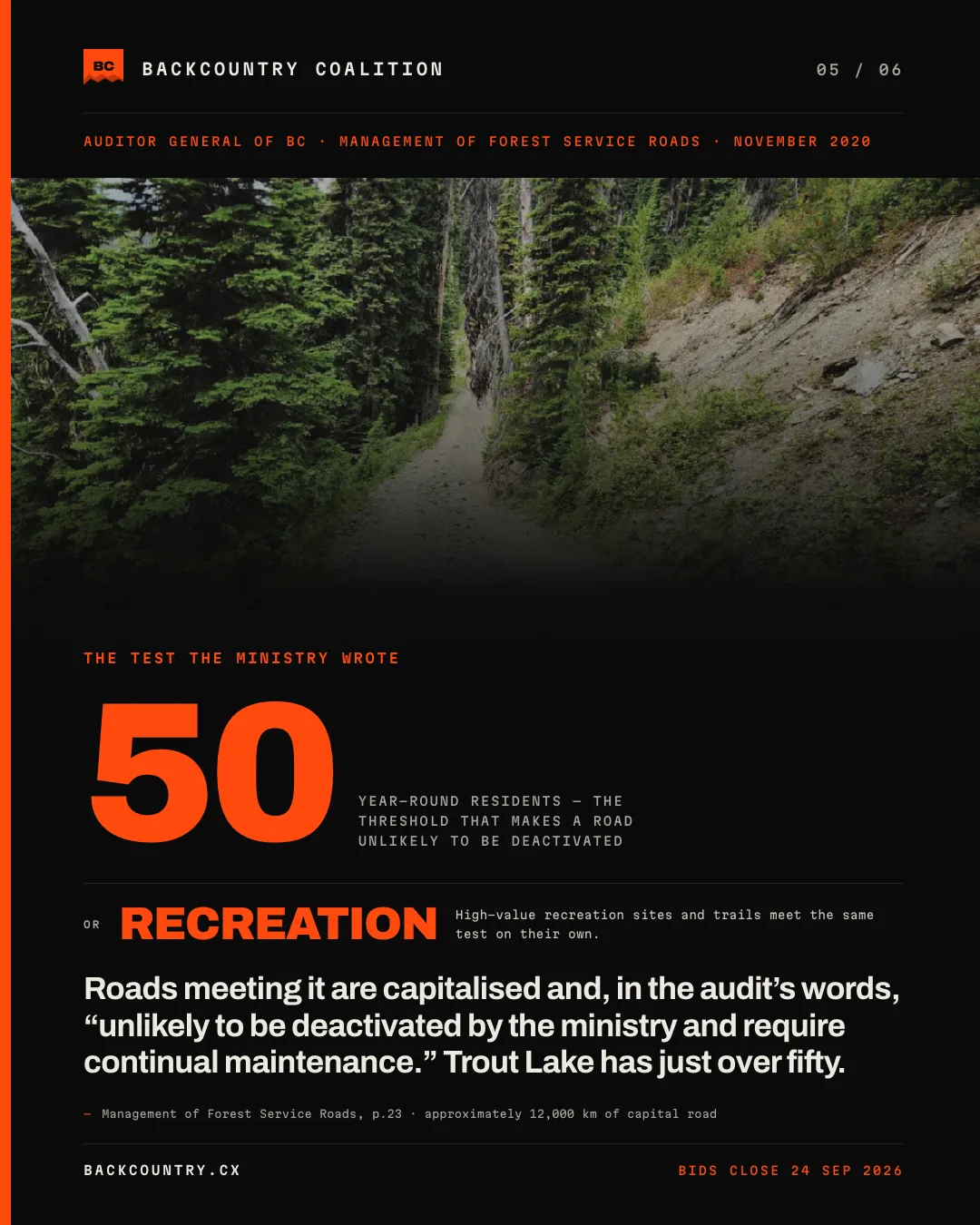 Slide 5 of 6, kicker THE TEST THE MINISTRY WROTE. A large orange 50 labelled YEAR-ROUND RESIDENTS, THE THRESHOLD THAT MAKES A ROAD UNLIKELY TO BE DEACTIVATED, set beside RECREATION under the connector OR: high-value recreation sites and trails meet the same test on their own. The claim reads: roads meeting it are capitalised and, in the audit's words, unlikely to be deactivated by the ministry and require continual maintenance. Trout Lake has just over fifty. Sourced to page 23, approximately 12,000 km of capital road.