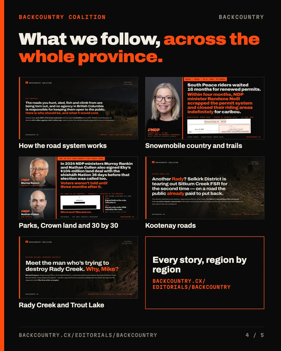 Slide 4 of 5. Headline: What we follow, across the whole province. 5 of our story cards, one per thread, labelled: How the road system works; Snowmobile country and trails; Parks, Crown land and 30 by 30; Kootenay roads; Rady Creek and Trout Lake.
