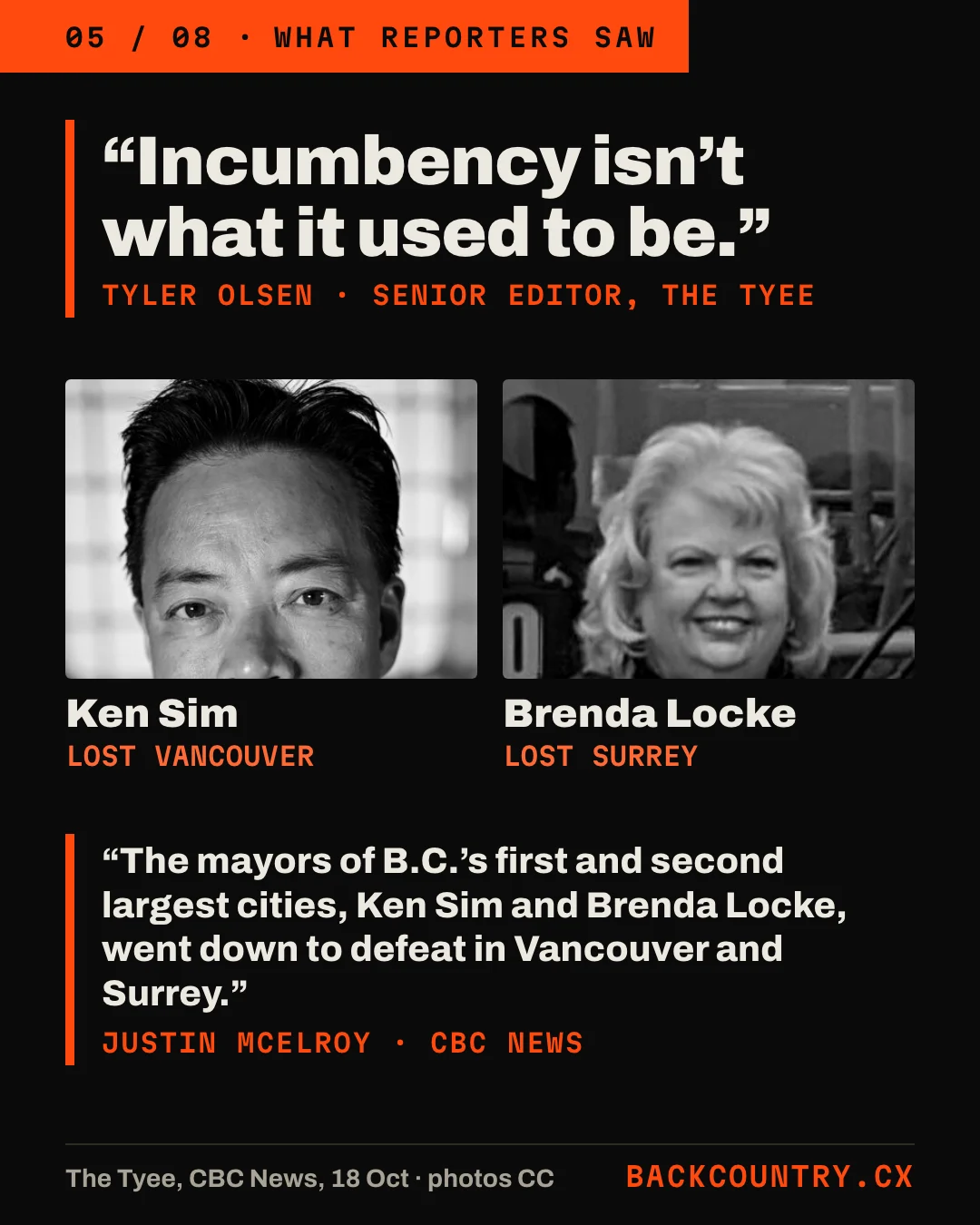 Slide 5 of 8. Portraits of Ken Sim and Brenda Locke. Quotes: Tyler Olsen, senior editor, The Tyee: Incumbency isn&rsquo;t what it used to be. Justin McElroy, CBC News: The mayors of B.C.&rsquo;s first and second largest cities, Ken Sim and Brenda Locke, went down to defeat in Vancouver and Surrey.