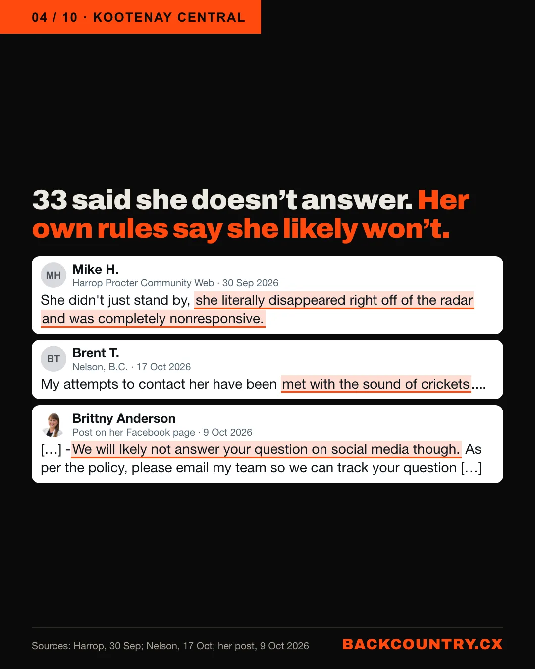 Slide 4 of 10. 33 said she doesn’t answer. Her own rules say she likely won’t. Mike H., Harrop, 30 September: she literally disappeared right off of the radar and was completely nonresponsive. Brent T., Nelson, 17 October: My attempts to contact her have been met with the sound of crickets. Her Facebook post of 9 October: We will lkely not answer your question on social media though.