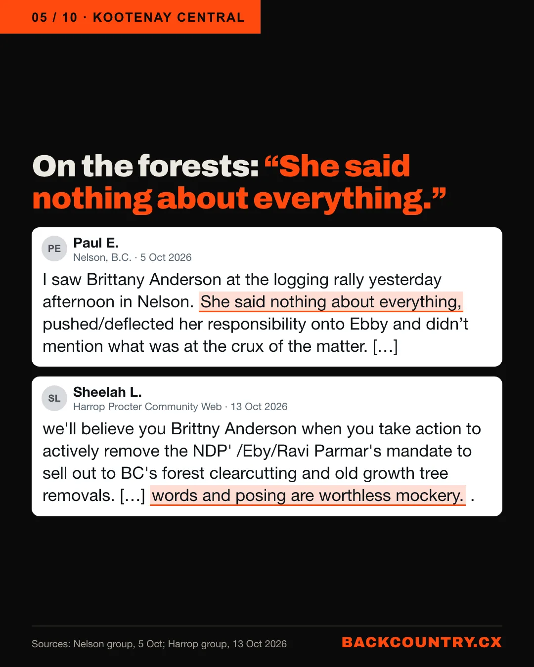 Slide 5 of 10. On the forests: She said nothing about everything. Paul E., Nelson, 5 October, on the logging rally in Nelson. Sheelah L., Harrop, 13 October: words and posing are worthless mockery.
