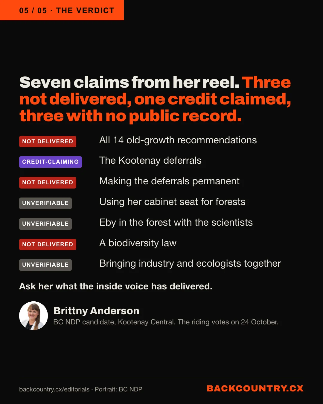 Slide 5 of 5. Seven claims from her reel. Three not delivered, one credit claimed, three with no public record. Not delivered: all 14 old-growth recommendations. Credit-claiming: the Kootenay deferrals. Not delivered: making the deferrals permanent. Unverifiable: using her cabinet seat for forests. Unverifiable: Eby in the forest with the scientists. Not delivered: a biodiversity law. Unverifiable: bringing industry and ecologists together. Ask her what the inside voice has delivered. Brittny Anderson, BC NDP candidate in Kootenay Central. The riding votes on 24 October.