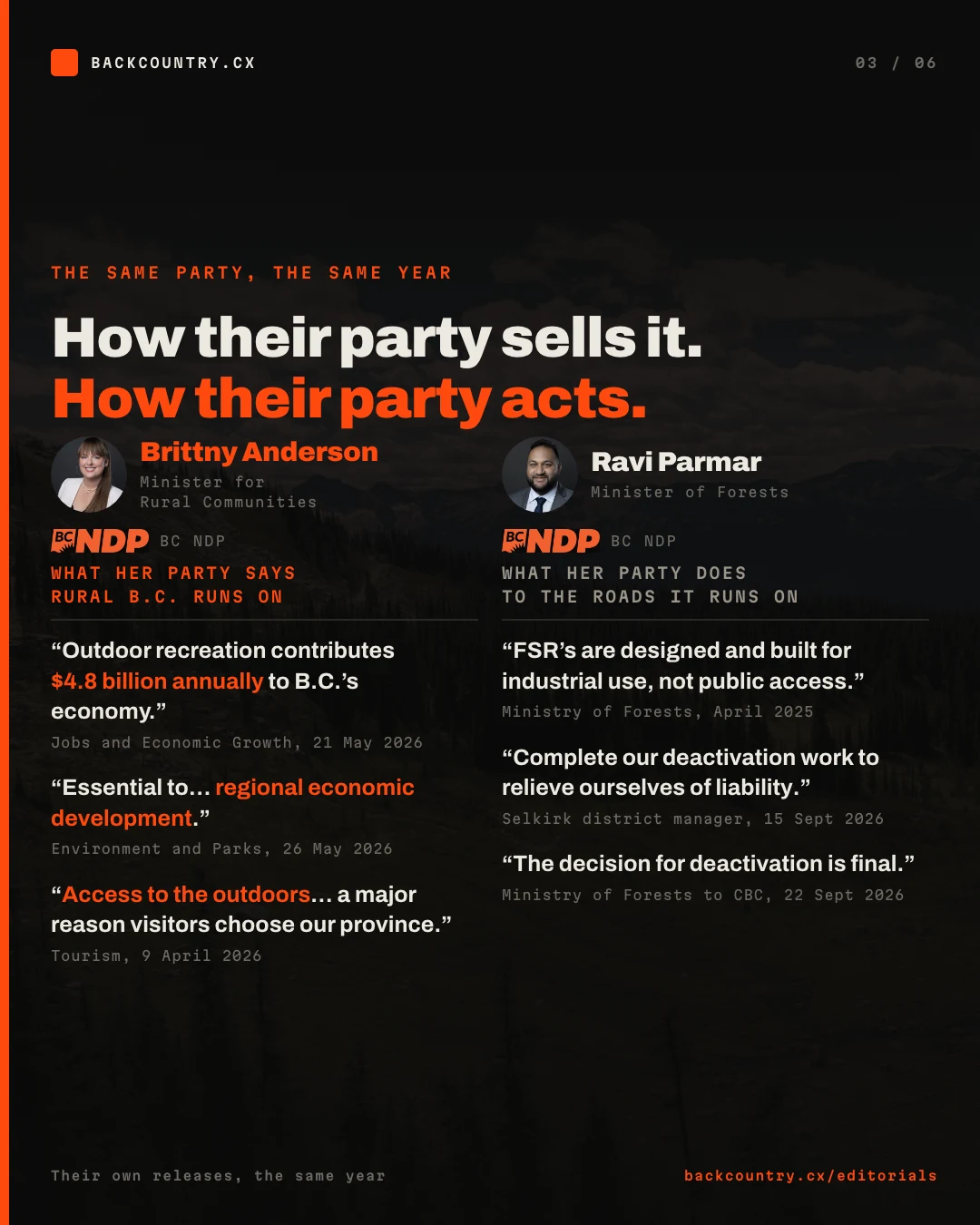 Slide 3 of 6. A full parliament of Hansard. She appears in the index 39 times and 35 of those are introductions by members. Four substantive entries, none of them about recreation, trails, access or roads. The word Rady appears nowhere in the index at all.