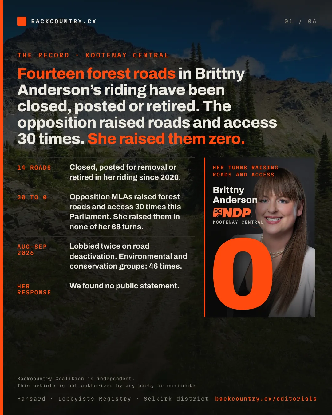 Slide 1 of 6. Cover card. Fourteen forest roads in Brittny Anderson’s riding have been closed, posted or retired. The opposition raised roads and access 30 times. She raised them zero. Four lines, beside a tall panel with her official portrait behind a large orange 0 and the BC NDP logo: fourteen roads closed, posted for removal or retired in her riding since 2020; 30 to 0, opposition MLAs raised forest roads and backcountry access 30 times in this Parliament and she raised them in none of her 68 turns; in August and September 2026 she was lobbied twice on road deactivation, against 46 reports from environmental and conservation groups since 2024; her response, no public statement found.