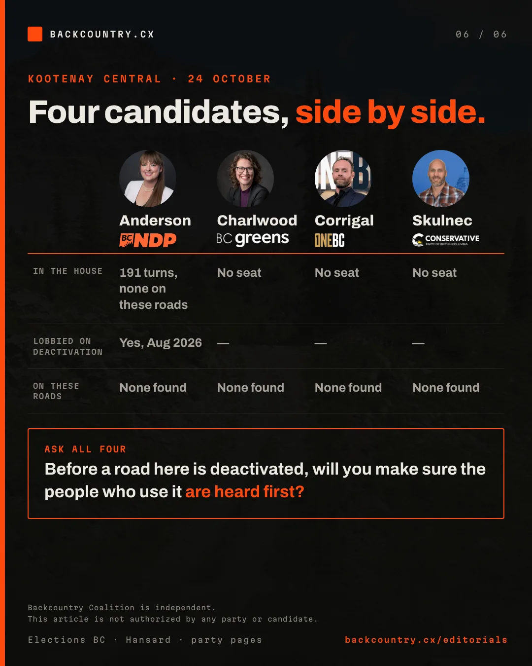 Slide 6 of 6. Four Kootenay Central candidates side by side: Brittny Anderson, BC NDP; Nicole Charlwood, BC Green Party; Hunter Corrigal, OneBC; Gordon Skulnec, Conservative. Only Anderson has a seat; she has 191 turns, none on these roads, and was lobbied on deactivation in August 2026. On these roads, no public statement was found from any of the four. Ask all four: before a road here is deactivated, will you make sure the people who use it are heard first?