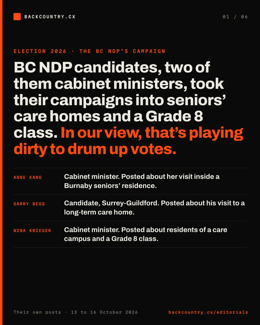Slide 1 of 6. Election 2026, the BC NDP's campaign. Headline: BC NDP candidates, two of them cabinet ministers, took their campaigns into seniors' care homes and a Grade 8 class. In our view, that's playing dirty to drum up votes. Below: Anne Kang, cabinet minister, posted about her visit inside a Burnaby seniors' residence. Garry Begg, candidate in Surrey-Guildford, posted about his visit to a long-term care home. Nina Krieger, cabinet minister, posted about residents of a care campus and a Grade 8 class. Their own posts, 13 to 16 October 2026.