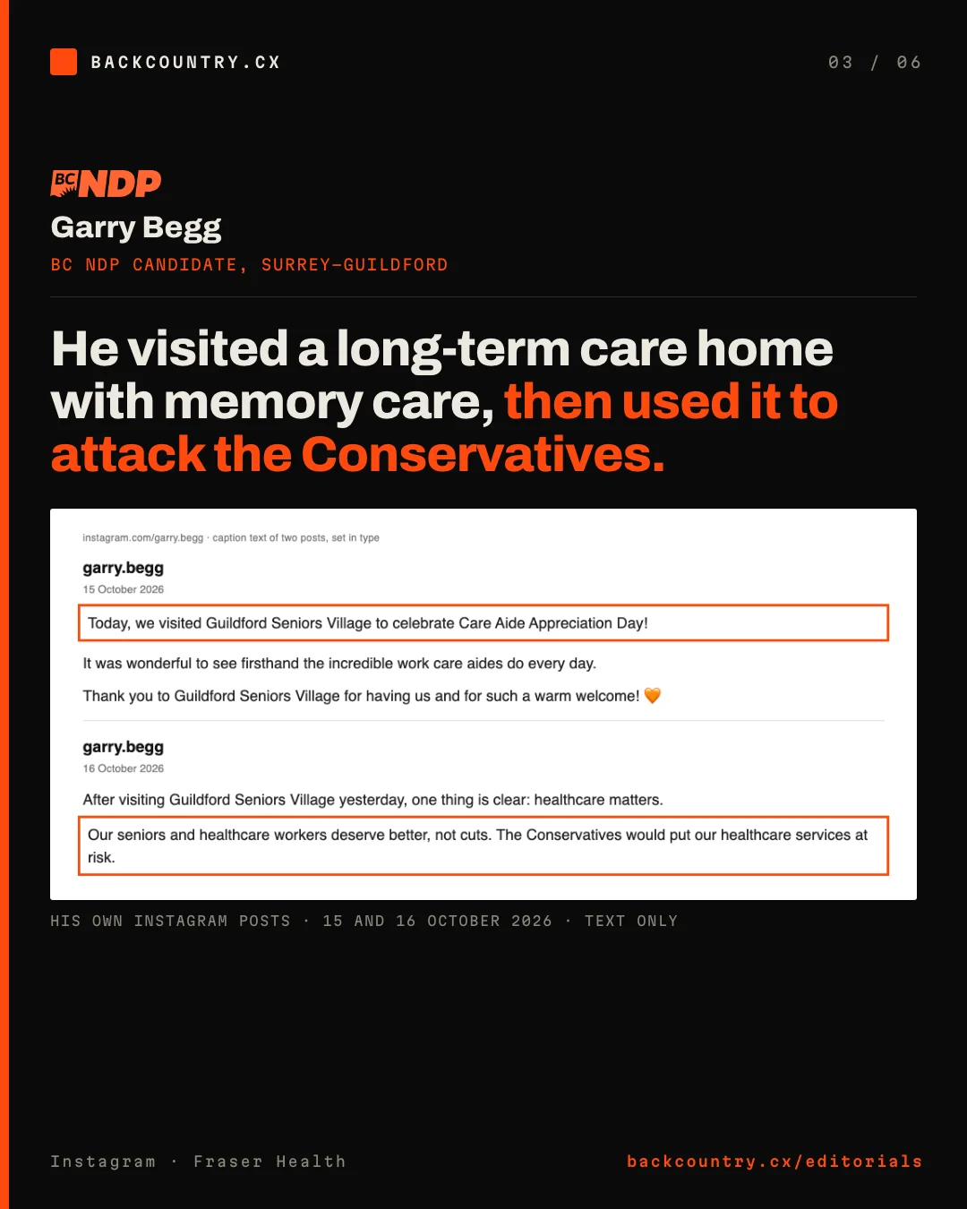 Slide 3 of 6. Garry Begg, BC NDP candidate in Surrey-Guildford. Headline: He visited a long-term care home with memory care, then used it to attack the Conservatives. Below, the text of his Instagram posts. 15 October 2026: Today, we visited Guildford Seniors Village to celebrate Care Aide Appreciation Day! Thank you to Guildford Seniors Village for having us. 16 October 2026: After visiting Guildford Seniors Village yesterday, one thing is clear: healthcare matters. Our seniors and healthcare workers deserve better, not cuts. The Conservatives would put our healthcare services at risk.