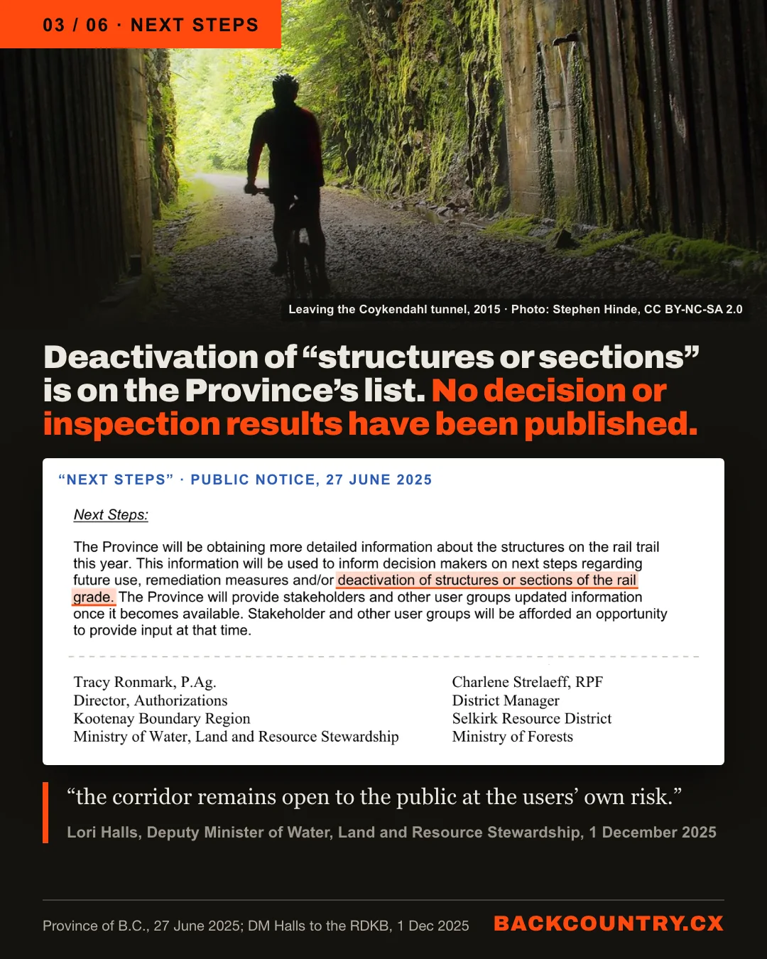 Slide 3 of 6. Next steps. A photograph from inside the Coykendahl tunnel, a cyclist riding out toward the far portal (Photo: Stephen Hinde, CC BY-NC-SA 2.0.) Deactivation of structures or sections is on the Province's list. No decision or inspection results have been published. The Next Steps section of the notice, with deactivation of structures or sections of the rail grade highlighted, and the names of its two signatories. Lori Halls, Deputy Minister of Water, Land and Resource Stewardship, 1 December 2025: the corridor remains open to the public at the users' own risk.