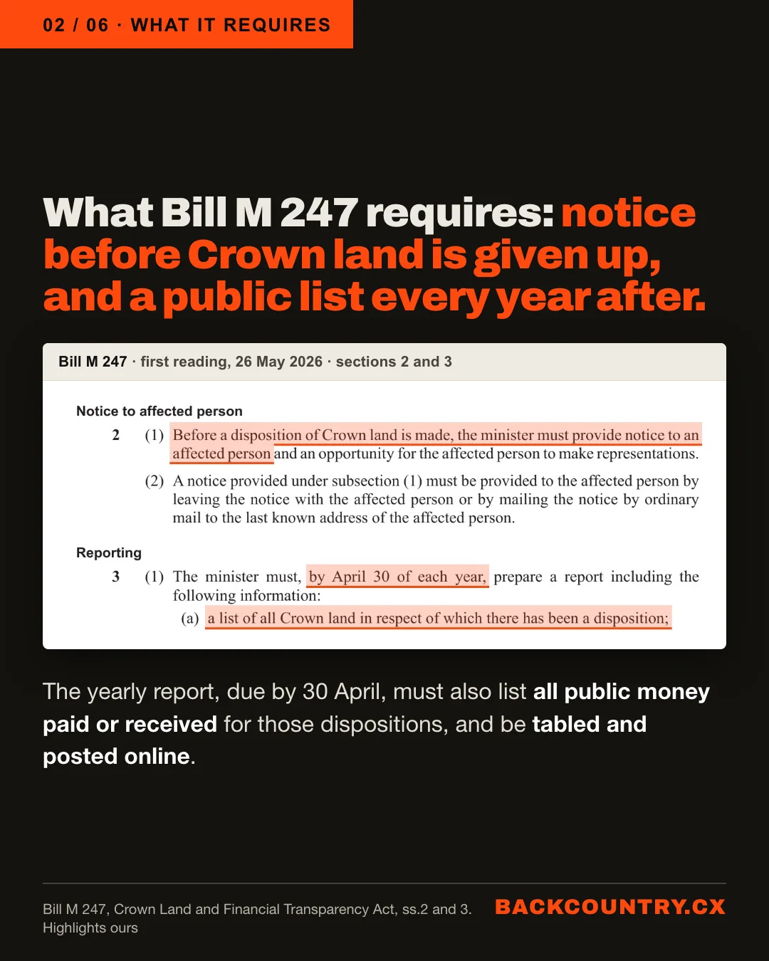 Slide 2 of 6. What Bill M 247 requires: notice before Crown land is given up, and a public list every year after. A crop of the bill, sections 2 and 3, with highlights: Before a disposition of Crown land is made, the minister must provide notice to an affected person; by April 30 of each year; a list of all Crown land in respect of which there has been a disposition. The yearly report must also list all public money paid or received for those dispositions, and be tabled and posted online.