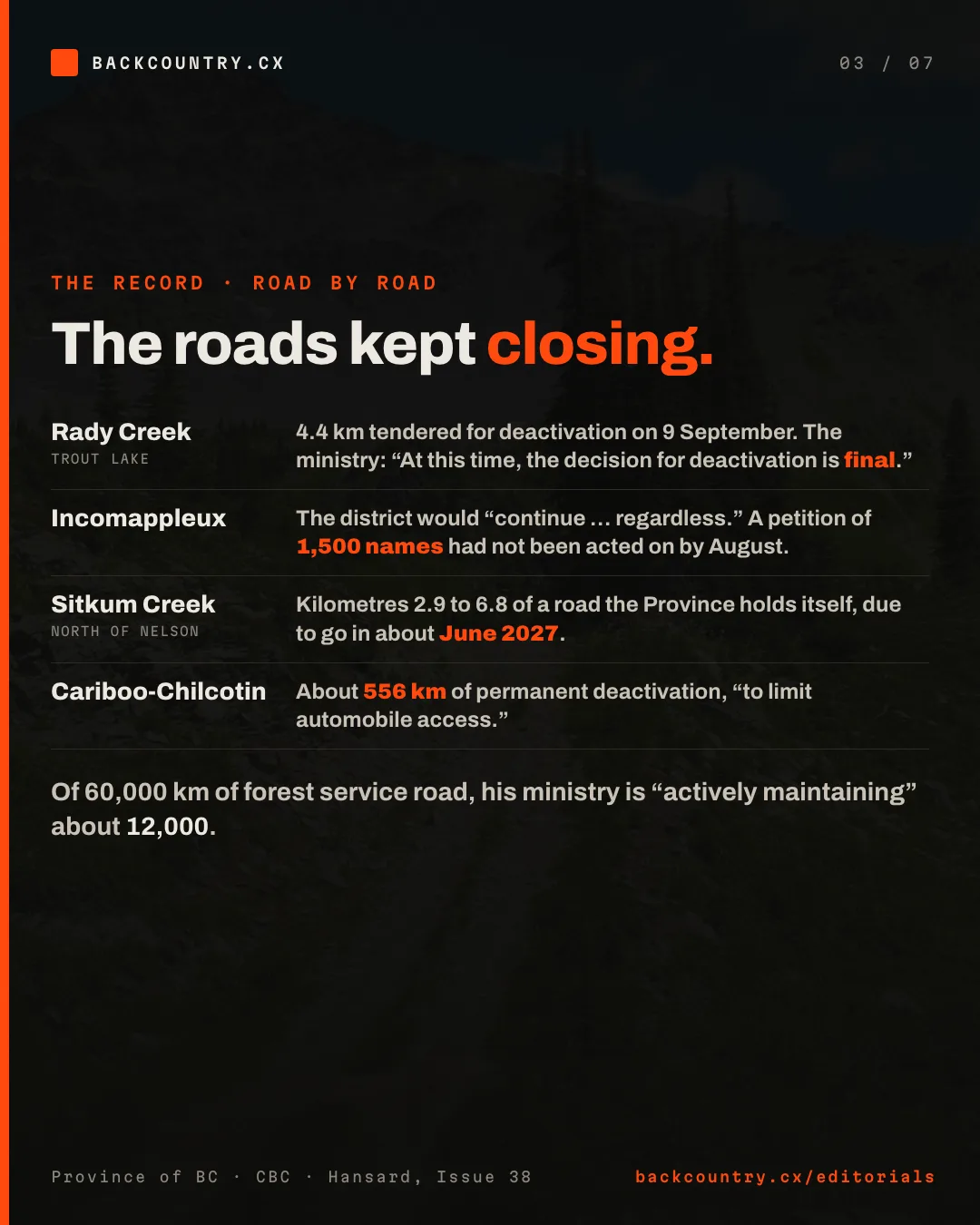 Slide 3 of 7. The record in one table: Rady Creek, deactivation tendered 9 September 2026 and called final at this time; Incomappleux, the district would continue regardless, and a 1,500-signature petition has not been acted on; Sitkum Creek, planned for about June 2027; Cariboo-Chilcotin, about 556 km of permanent deactivation scheduled. Of 60,000 km of forest service road, about 12,000 are actively maintained.