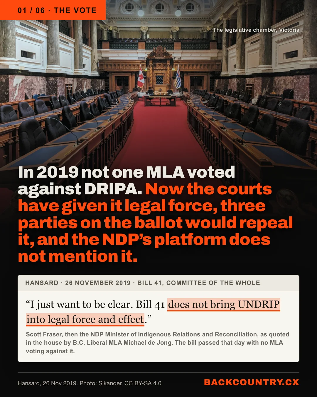 Slide 1 of 6. The vote. Behind the text, a photograph of the empty legislative chamber in Victoria. The headline: In 2019 not one MLA voted against DRIPA. Now the courts have given it legal force, three parties on the ballot would repeal it, and the NDP's platform does not mention it. Below it, a page of Hansard, 26 November 2019: I just want to be clear. Bill 41 does not bring UNDRIP into legal force and effect. Scott Fraser, then the NDP Minister of Indigenous Relations and Reconciliation, as quoted in the house by B.C. Liberal MLA Michael de Jong; the bill passed that day with no MLA voting against it.