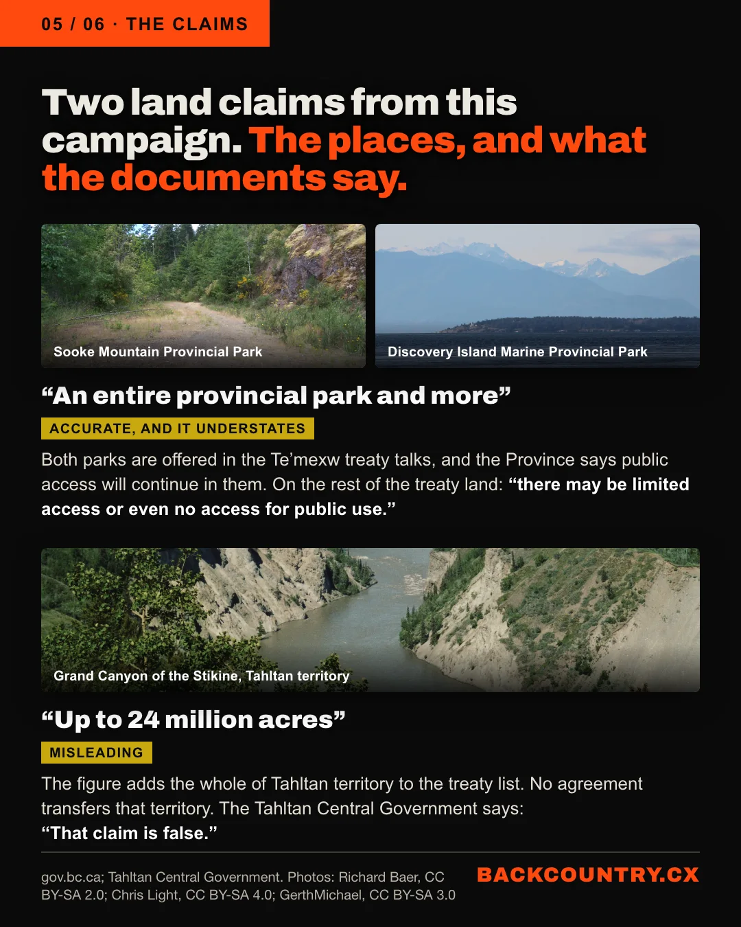 Slide 5 of 6. The claims. Two land claims from this campaign, with photographs of the places. First, photographs of a former logging road in Sooke Mountain Provincial Park and of Discovery Island across the water. The claim: an entire provincial park and more. Verdict: accurate, and it understates. Both parks are offered in the Te'mexw treaty talks, and the Province says public access will continue in them; on the rest of the treaty land, there may be limited access or even no access for public use. Second, a photograph of the Grand Canyon of the Stikine in Tahltan territory. The claim: up to 24 million acres. Verdict: misleading. The figure adds the whole of Tahltan territory to the treaty list; no agreement transfers that territory, and the Tahltan Central Government says: That claim is false.
