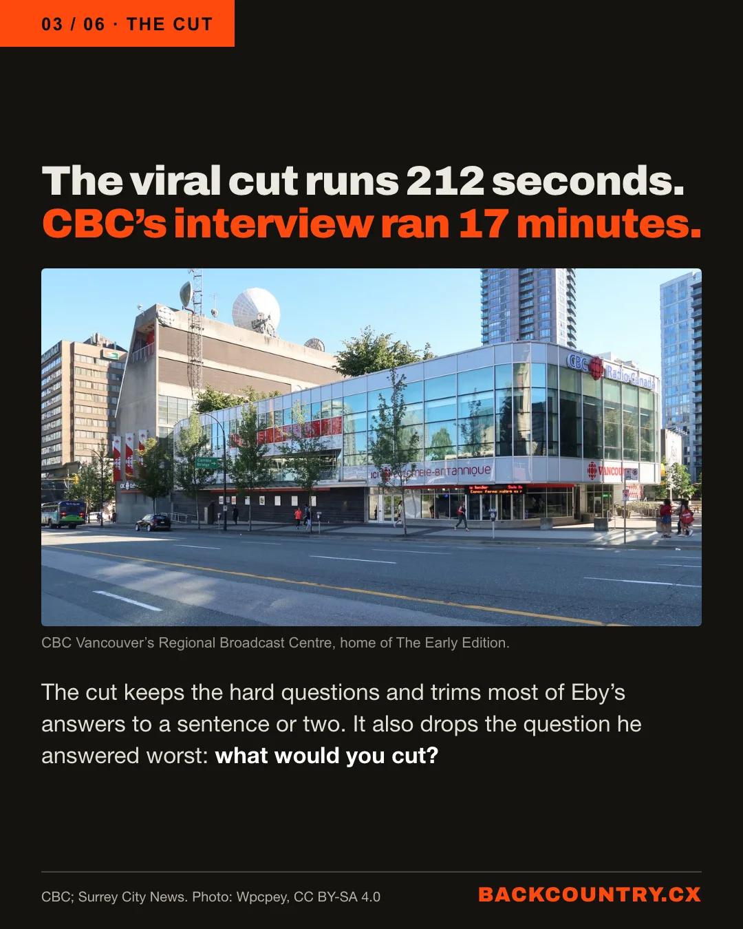 Slide 3 of 6. CBC Vancouver's Regional Broadcast Centre. Headline: The viral cut runs 212 seconds. CBC's interview ran 17 minutes. The cut keeps the hard questions, trims most of Eby's answers to a sentence or two, and drops the question he answered worst: what would you cut?