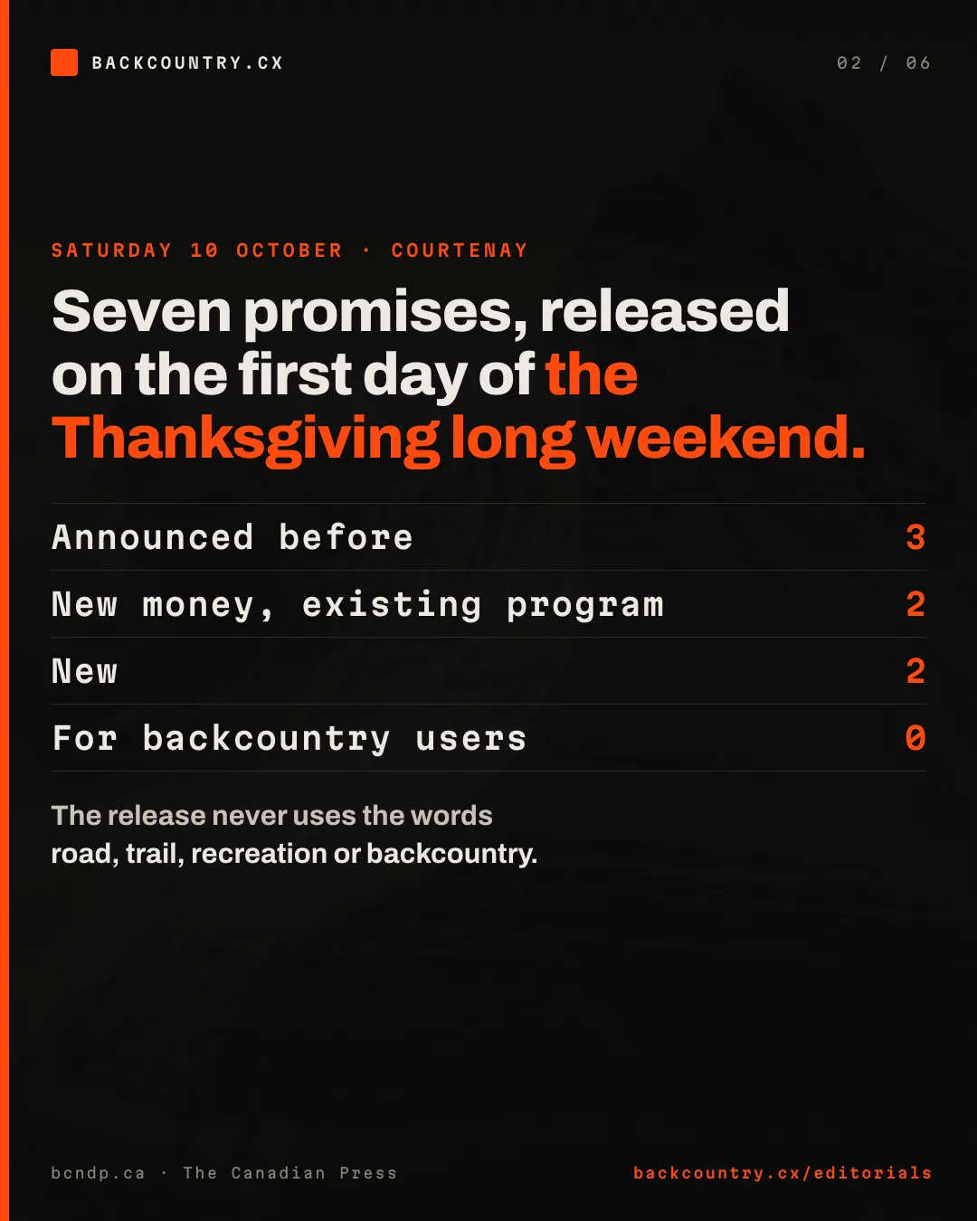 Slide 2 of 6. Released on Saturday 10 October, the first day of the Thanksgiving long weekend: of seven promises, three were announced before, two add money to existing programs, two are new, and none is for the people who use the backcountry.