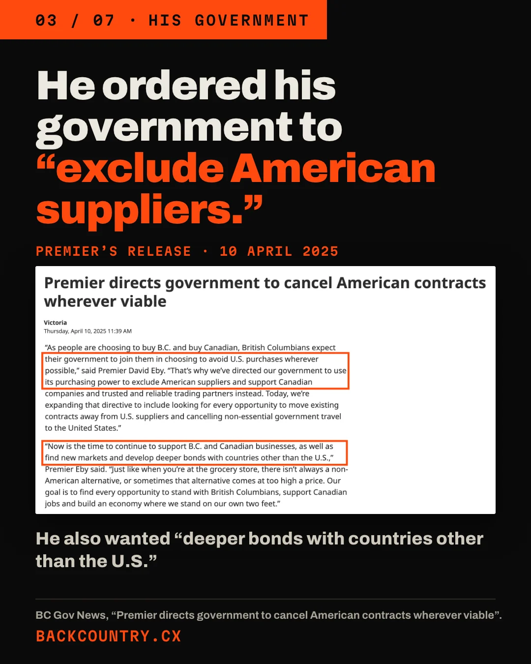 Slide 3 of 7. Headline: He ordered his government to exclude American suppliers. A clip of the Premier's release of 10 April 2025, Premier directs government to cancel American contracts wherever viable, with two passages boxed: British Columbians expect their government to join them in choosing to avoid U.S. purchases wherever possible, and to use its purchasing power to exclude American suppliers; and: develop deeper bonds with countries other than the U.S. Below: He also wanted deeper bonds with countries other than the U.S.