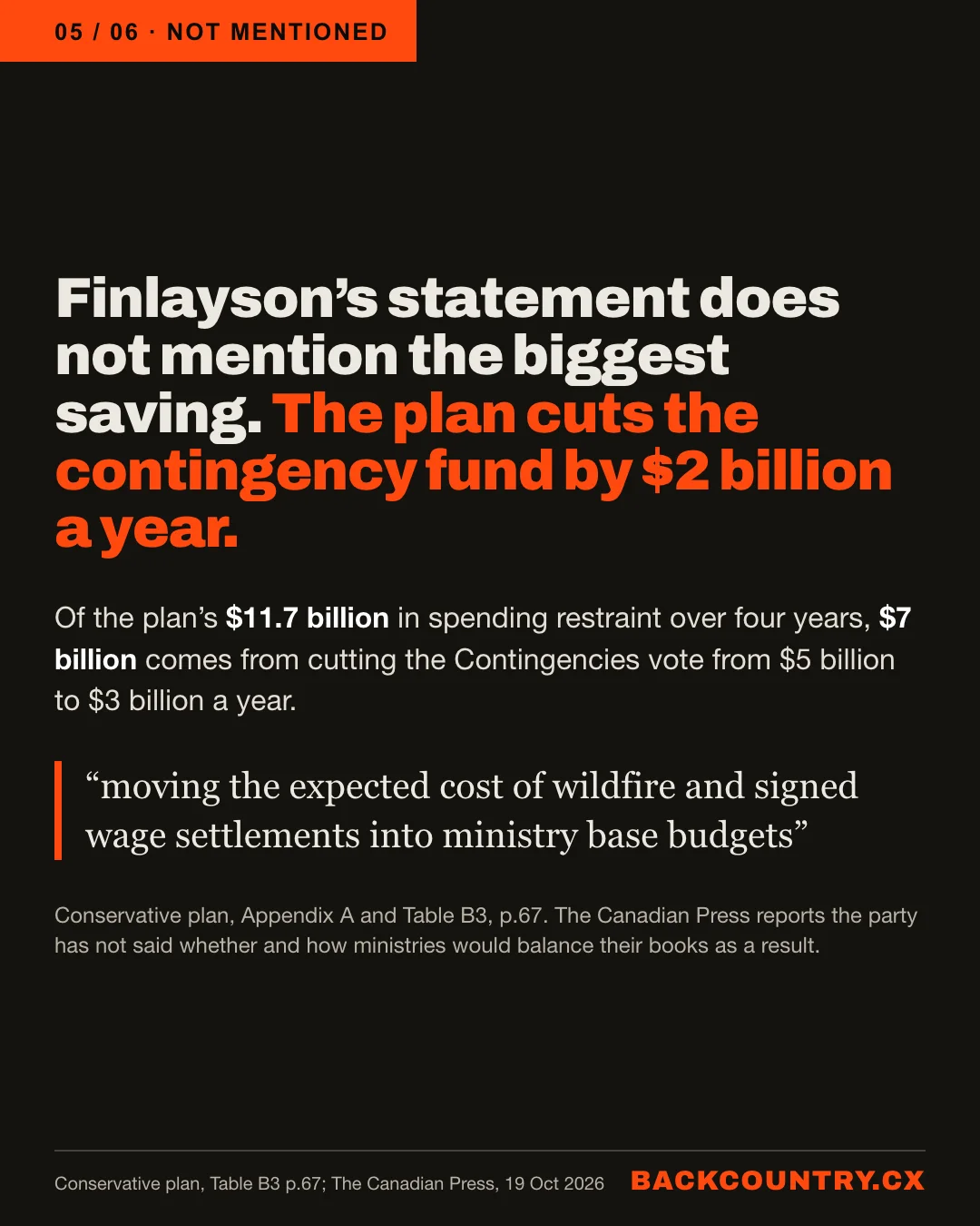 Slide 5 of 6. Not mentioned. Finlayson's statement does not mention the biggest saving: the plan cuts the contingency fund by 2 billion dollars a year. Of the plan's 11.7 billion dollars in spending restraint over four years, 7 billion comes from cutting the Contingencies vote from 5 billion to 3 billion a year, by moving the expected cost of wildfire and signed wage settlements into ministry base budgets.