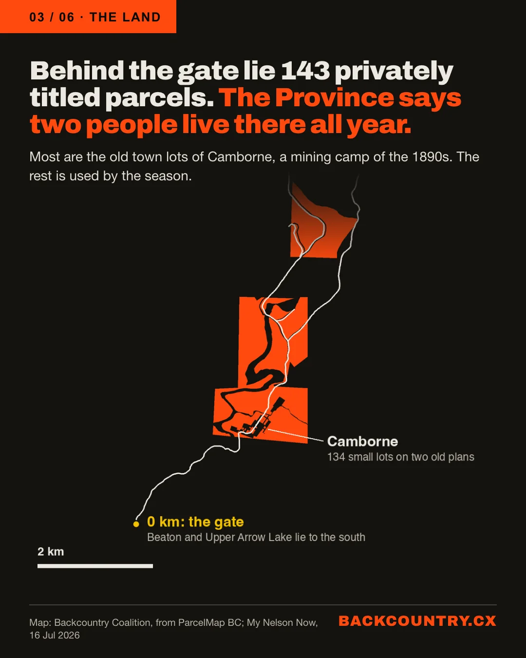Slide 3 of 6, the land. Headline: Behind the gate lie 143 privately titled parcels. The Province says two people live there all year. A map of the lower Incomappleux valley showing the road running north from the 0 km gate, with orange blocks of private land and the Camborne lots.